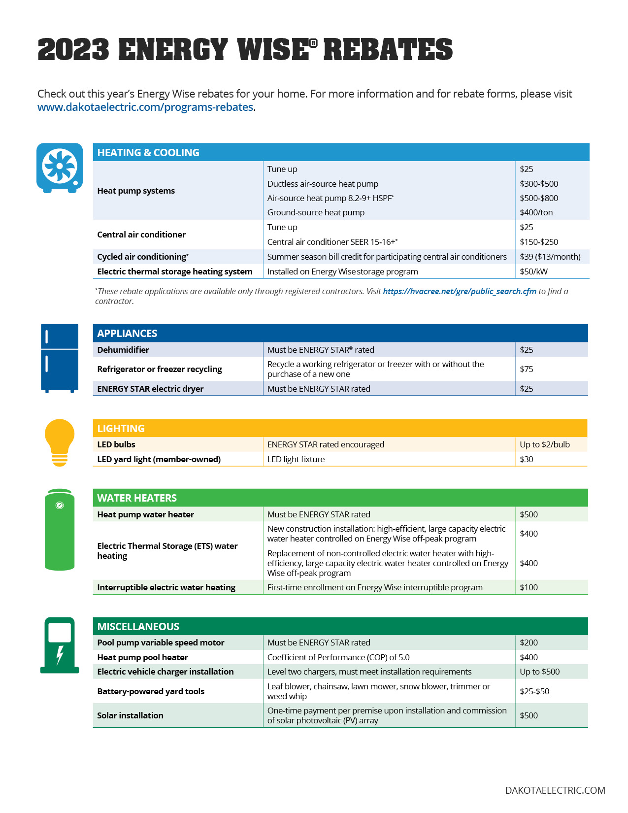 2023 Energy Wise Rebates