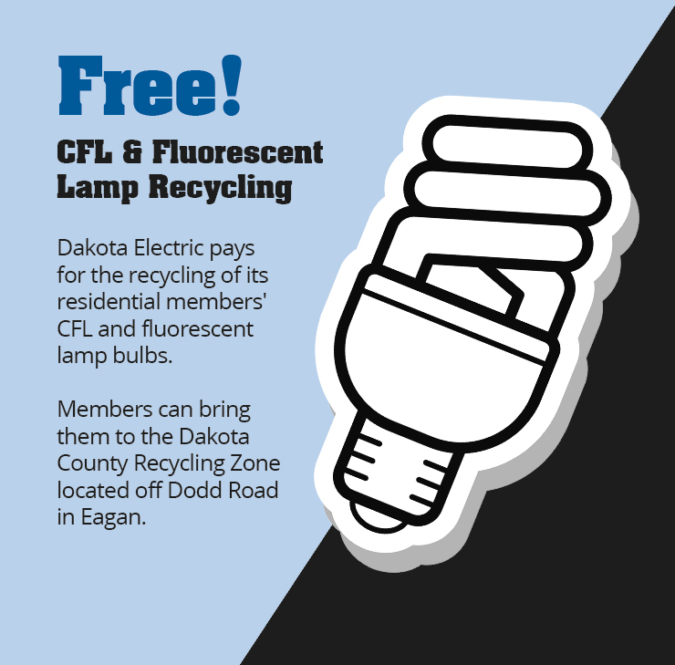 CFL-Recycling
