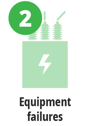 Equipment
