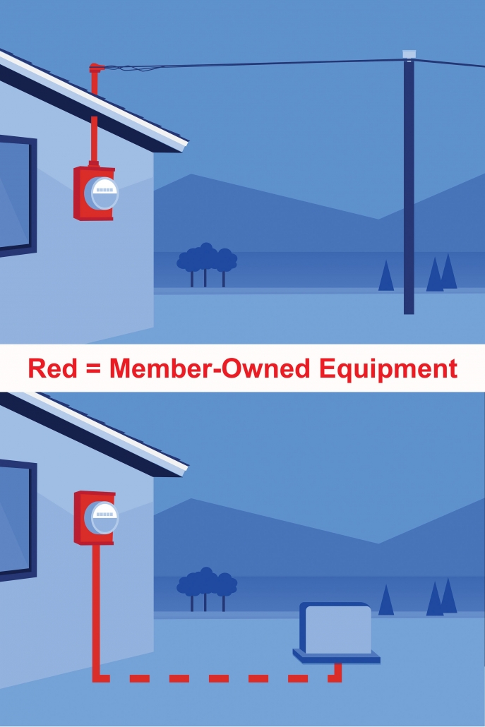 GRE_Overhead_Connection_R2