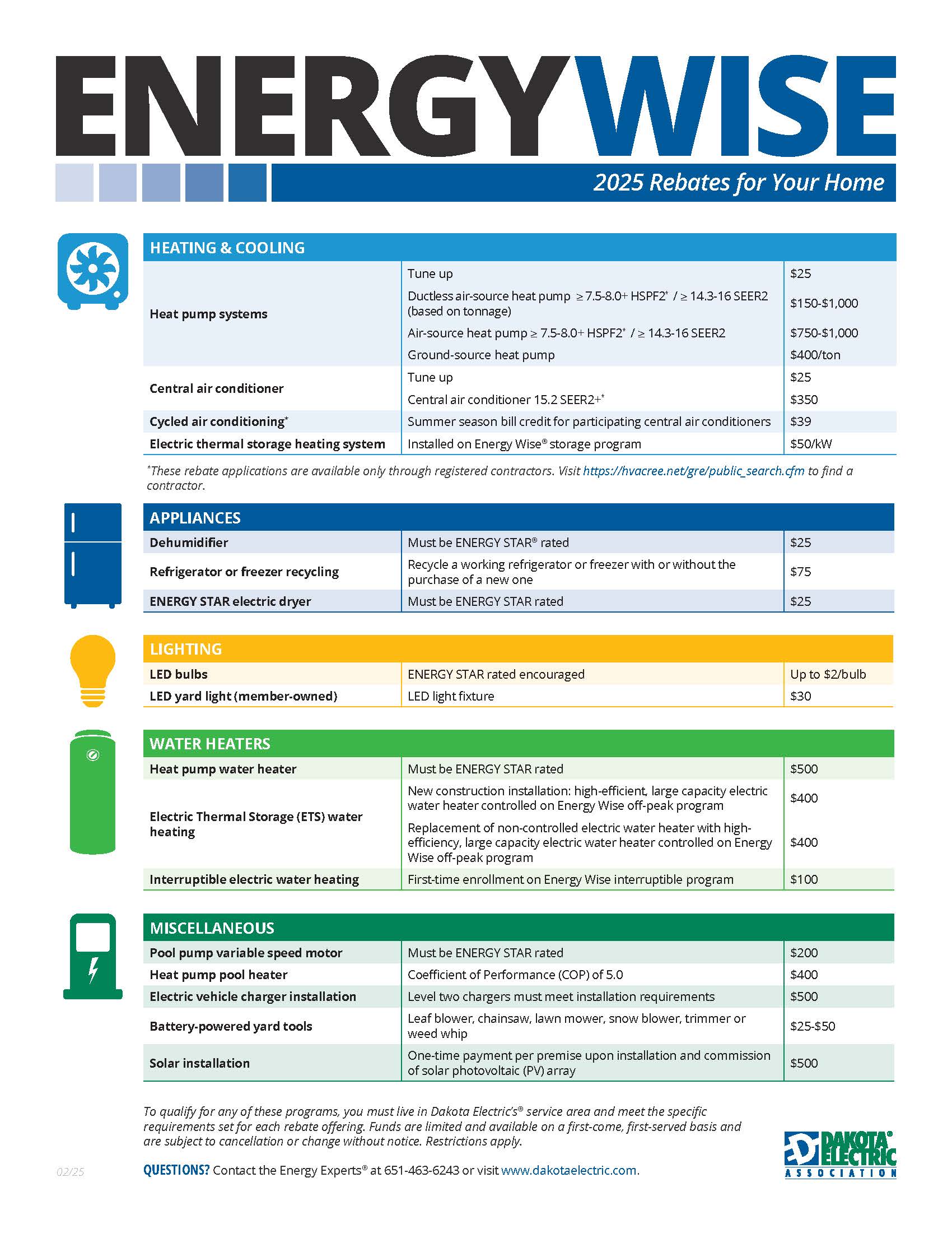Res Rebates Overview_0225